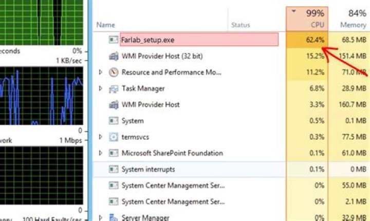 Core2.exe Virus ⛏️ (Coin Miner Trojan) Removal