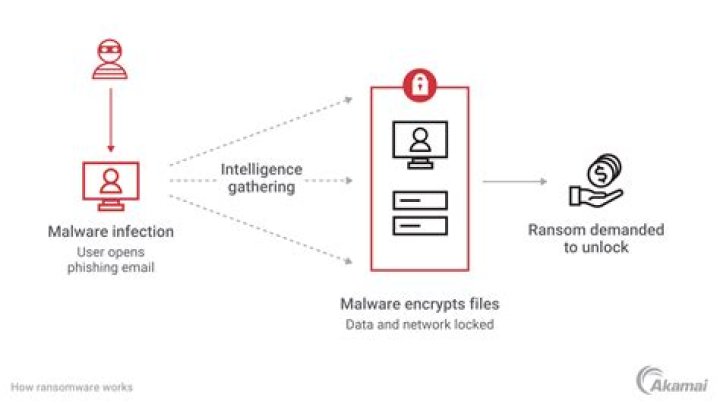 EXTORTIONIST Virus Files of Ransomware — openthefile@mailfence.com